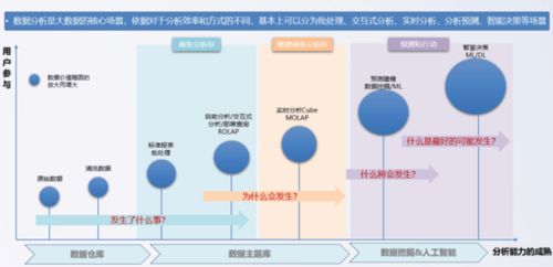 干貨滿滿 云集技術(shù)學(xué)社數(shù)據(jù)處理重點(diǎn)全解析