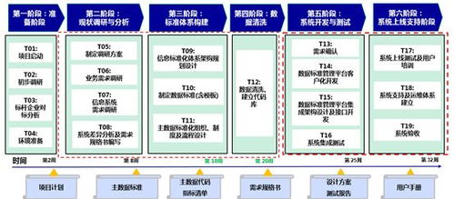 數(shù)據(jù)治理 數(shù)據(jù)中心建設(shè)的關(guān)鍵與數(shù)字化轉(zhuǎn)型的基石