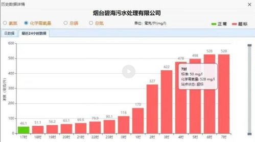 煙臺(tái)污水處理廠數(shù)據(jù)超標(biāo)事件 泄壓閥堵塞成主因，生態(tài)環(huán)境局通報(bào)原因